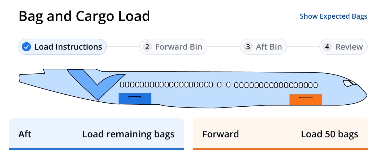 Cargo load instructions with aircraft bin diagram highlighting forward and aft sections