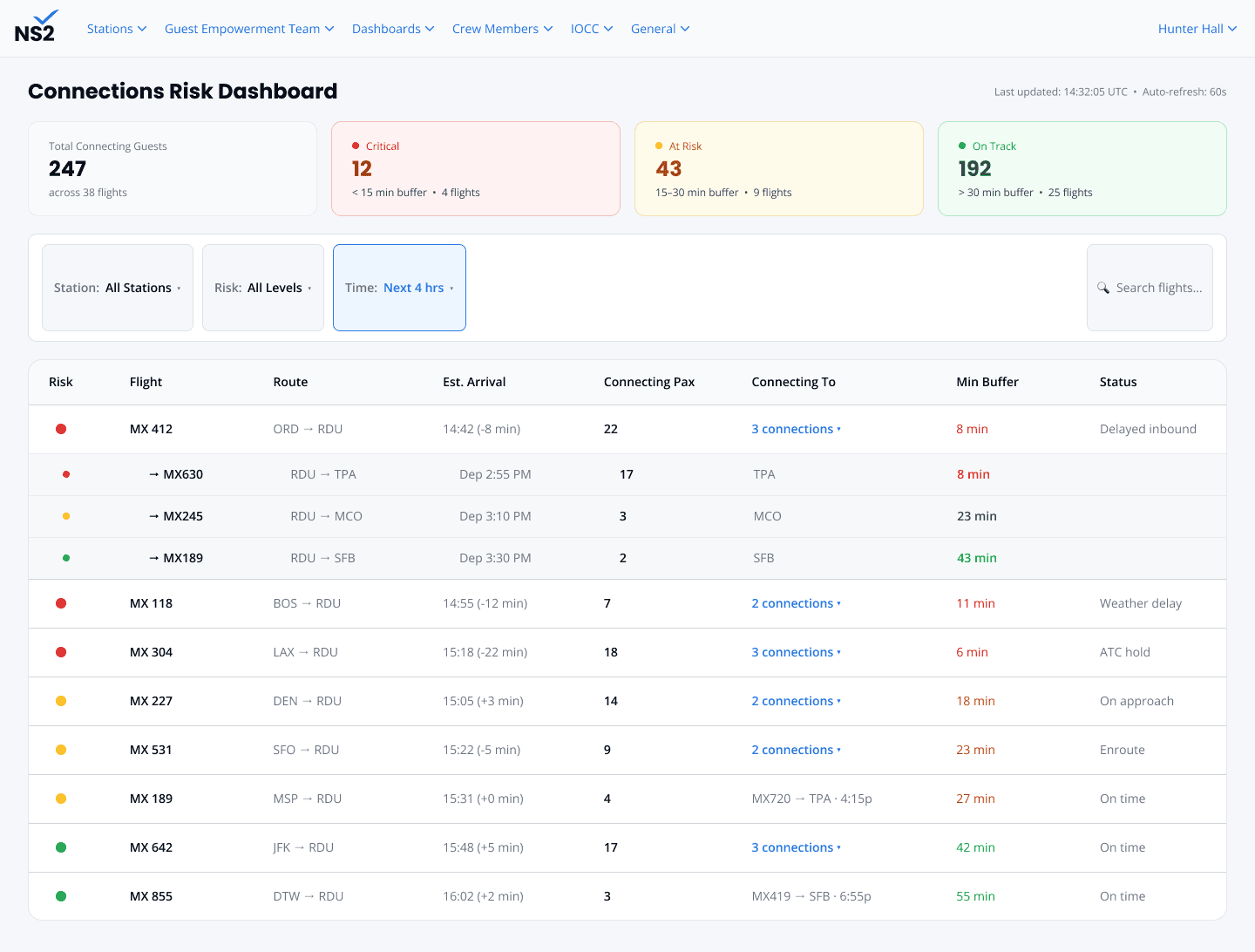 The winning dashboard, generated by Claude Code in Figma from production design-system components