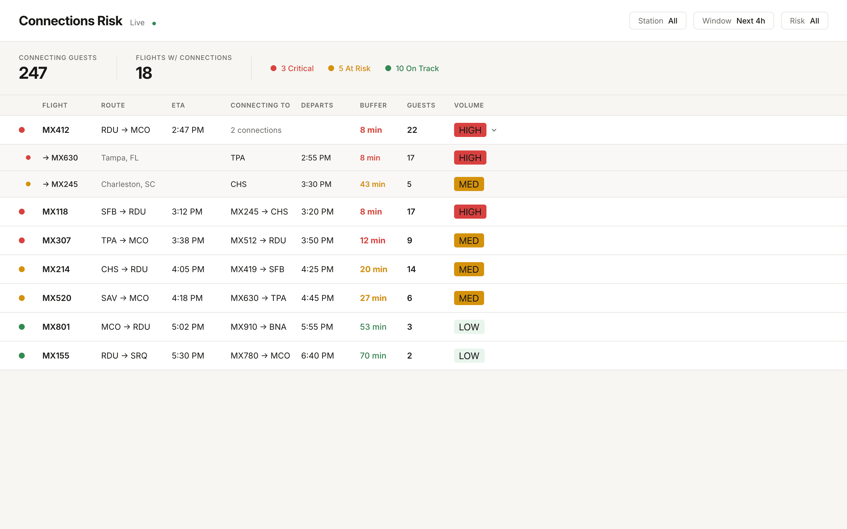 Paper.design's generated dashboard, a minimal editorial layout with inline connection rows
