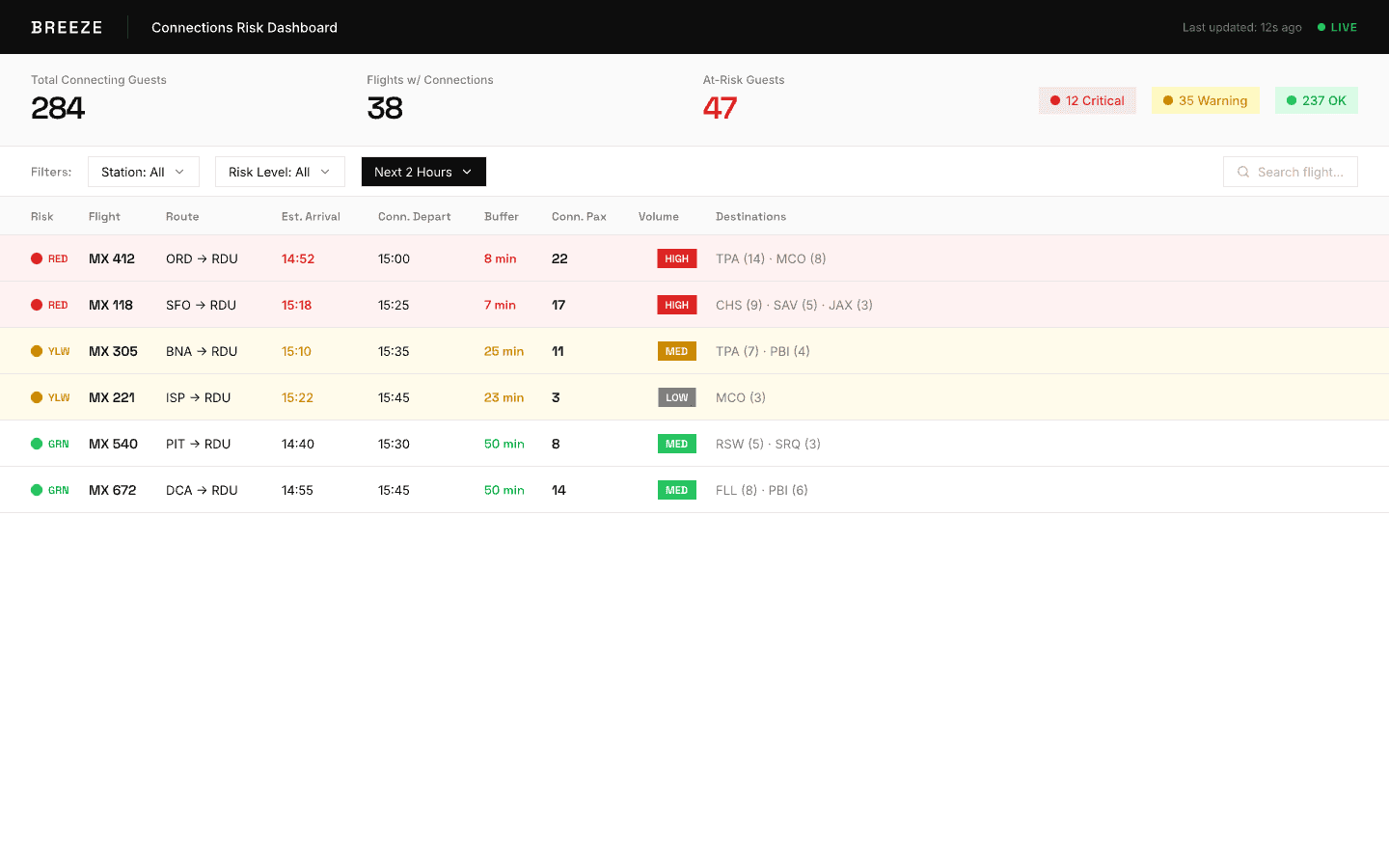 Pencil.dev's generated dashboard, a dense black-header layout with volume badges